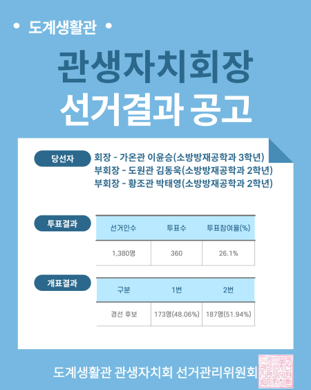 도계생활관, 제17대 관생자치회장 선거 결과 공고.png 450X563