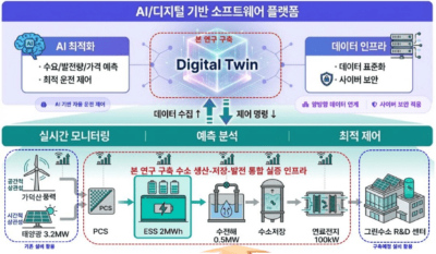 ¼ö¼Ò ÀüÁֱ⠺л꿡³ÊÁö »ç¾÷ ¼±Á¤.png 400X233