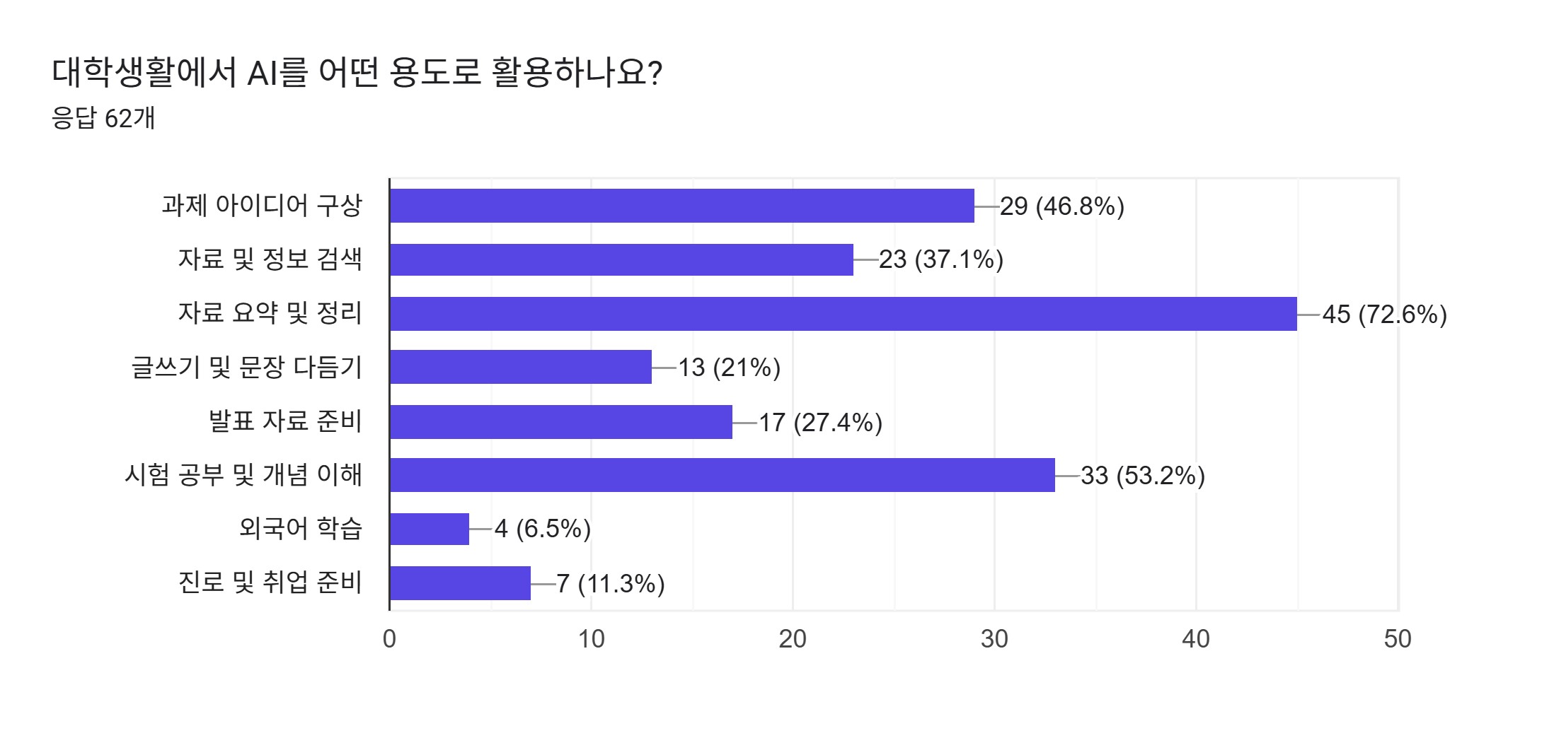 대학생의 AI 활용 현황.jpg 2196X1044