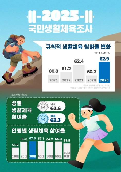 국민생활체육조사(1).jpg 470X665